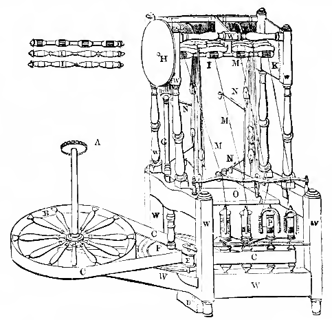 Spinning frame
