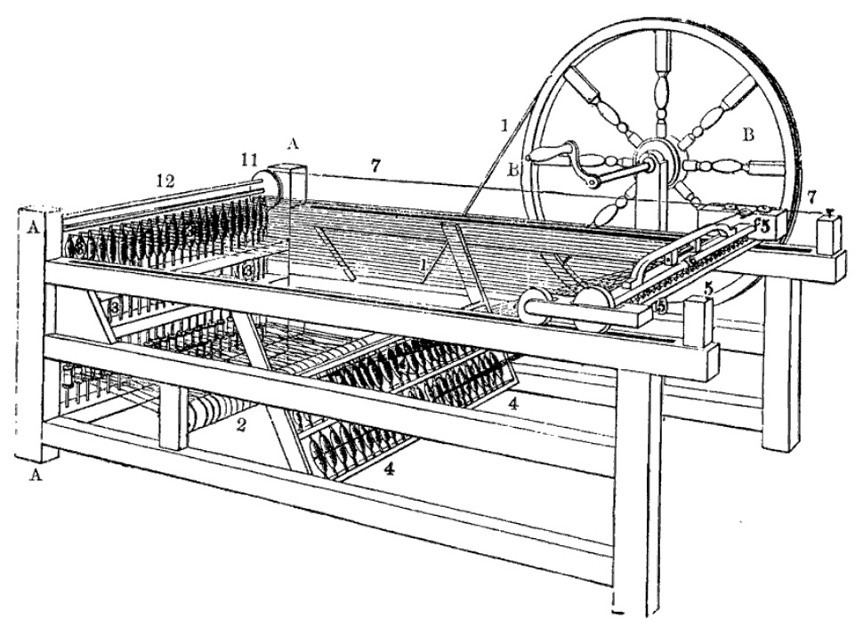 Spinning jenny